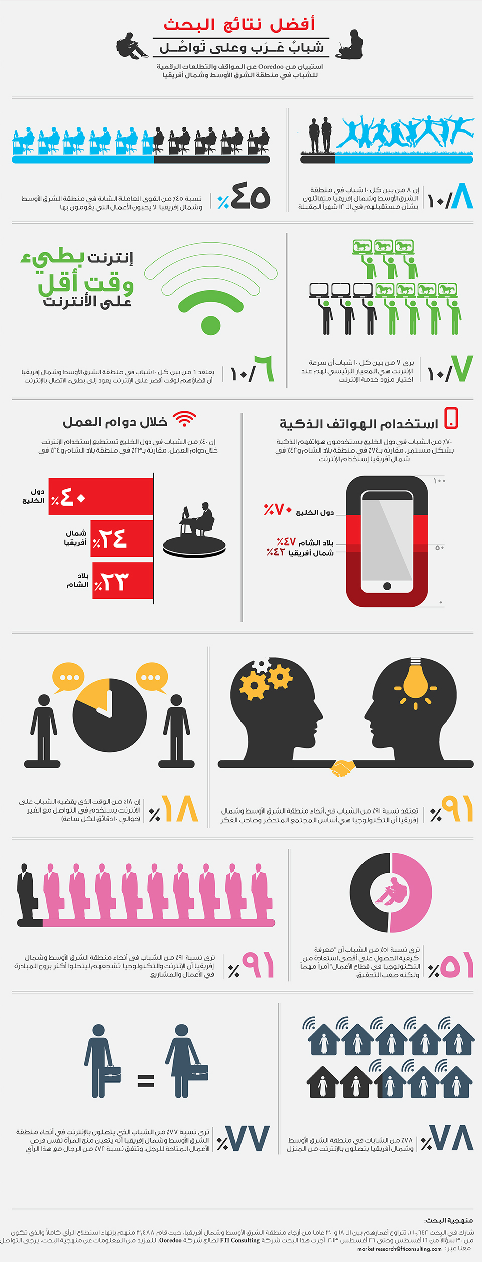 Infographic
